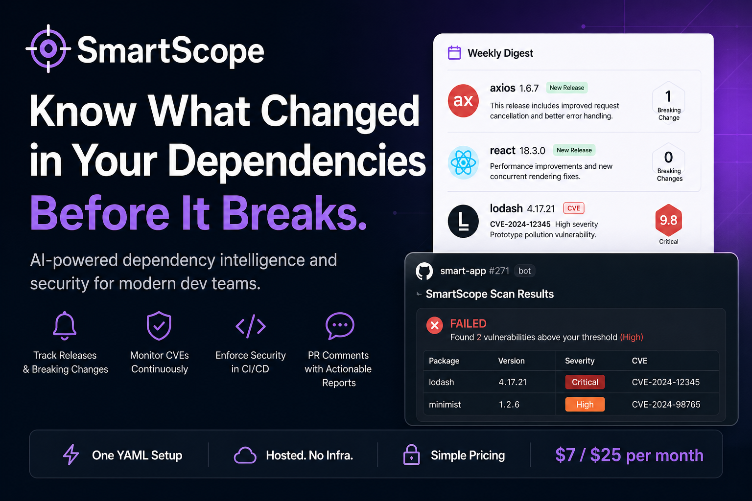 SmartScope™ – Your dev stack, summarized weekly